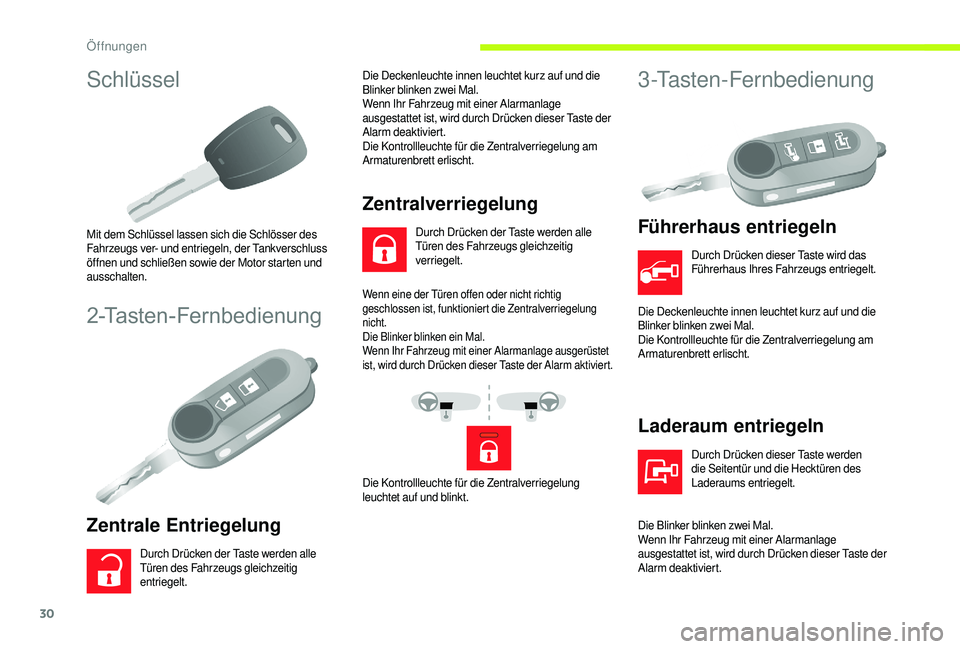 CITROEN JUMPER 2019  Betriebsanleitungen (in German) 30
Schlüssel
Mit dem Schlüssel lassen sich die Schlösser des 
Fahrzeugs ver- und entriegeln, der Tankverschluss 
öffnen und schließen sowie der Motor starten und 
ausschalten.
2-Tasten-Fernbedien