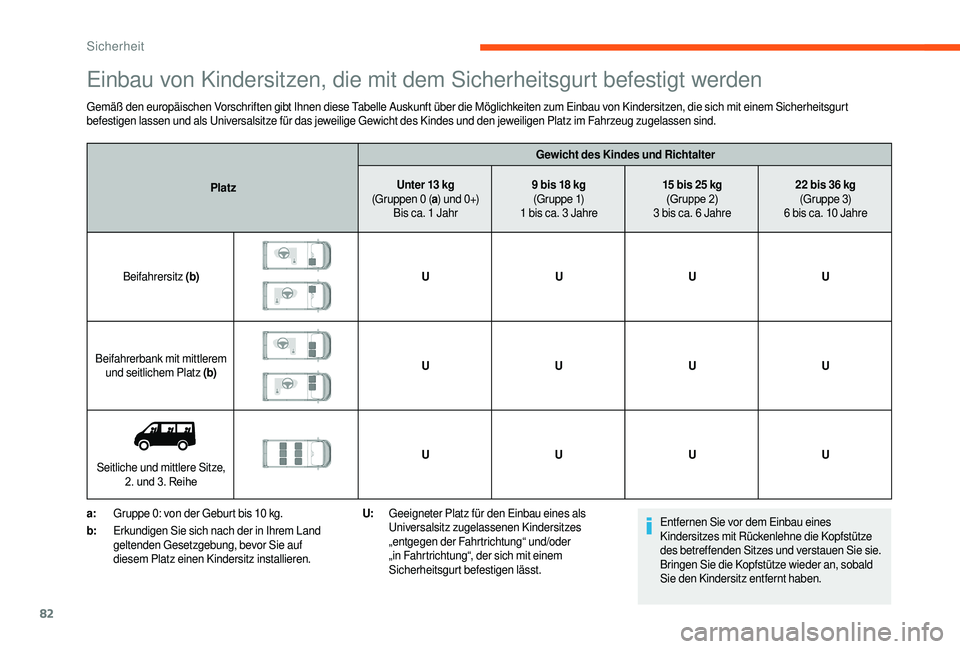 CITROEN JUMPER 2019 Betriebsanleitungen (in German) 82
Einbau von Kindersitzen, die mit dem Sicherheitsgurt befestigt werden
Gemäß den europäischen Vorschriften gibt Ihnen diese Tabelle Auskunft über die Möglichkeiten zum Einbau von Kindersitzen, CITROEN JUMPER 2019 Betriebsanleitungen (in German) 82
Einbau von Kindersitzen, die mit dem Sicherheitsgurt befestigt werden
Gemäß den europäischen Vorschriften gibt Ihnen diese Tabelle Auskunft über die Möglichkeiten zum Einbau von Kindersitzen,