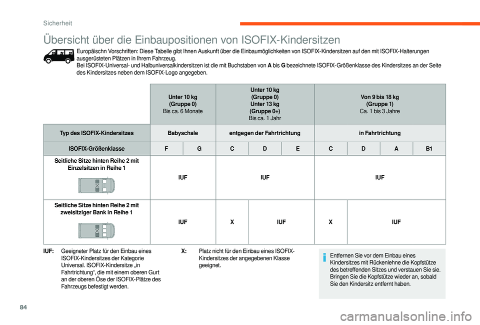 CITROEN JUMPER 2019 Betriebsanleitungen (in German) 84
I UF:Geeigneter Platz für den Einbau eines
ISOFIX-Kindersitzes der Kategorie
Universal. ISOFIX-Kindersitze „in
Fahrtrichtung“, die mit einem oberen Gurt
an der oberen Öse der ISOFIX-Plät CITROEN JUMPER 2019 Betriebsanleitungen (in German) 84
I UF:Geeigneter Platz für den Einbau eines
ISOFIX-Kindersitzes der Kategorie
Universal. ISOFIX-Kindersitze „in
Fahrtrichtung“, die mit einem oberen Gurt
an der oberen Öse der ISOFIX-Plät