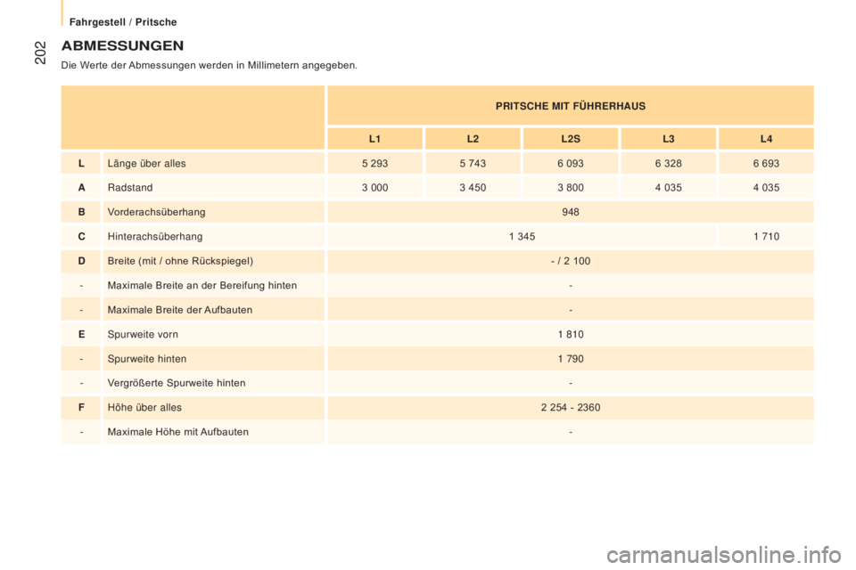 CITROEN JUMPER 2017  Betriebsanleitungen (in German)  202
Jumper_de_Chap10_Particularites_ed01-2016
ABMESSUNGEN
Die Werte der Abmessungen werden in Millimetern angegeben.PRITSCHE MIT FÜHRERHAUS
L1 L2L2S L3L4
L Länge über alles 5
  2935
  7436
  0936
