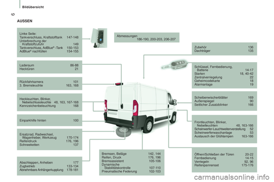 CITROEN JUMPER 2017  Betriebsanleitungen (in German)  6
Bildübersicht
Jumper_de_Chap01_vue-ensemble_ed01-2016
AUSSEN
Rückfahrkamera 101
3. Bremsleuchte  163, 168
Linke Seite:
T
ankverschluss, Kraftstofftank  
147-148
Unterbrechung der   Kraftstof
 fzu