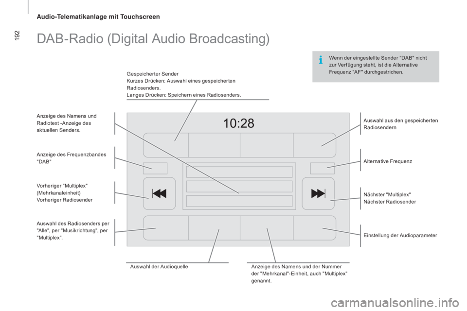CITROEN JUMPER 2016 Betriebsanleitungen (in German) 192
jumper_de_Chap10a_Autoradio-Fiat-tactile-1_ed01-2015
Wenn der eingestellte Sender "DAB" nicht
zur Ver fügung steht, ist die Alternative
Frequenz "AF" durchgestrichen.
DAB-Radio CITROEN JUMPER 2016 Betriebsanleitungen (in German) 192
jumper_de_Chap10a_Autoradio-Fiat-tactile-1_ed01-2015
Wenn der eingestellte Sender "DAB" nicht
zur Ver fügung steht, ist die Alternative
Frequenz "AF" durchgestrichen.
DAB-Radio