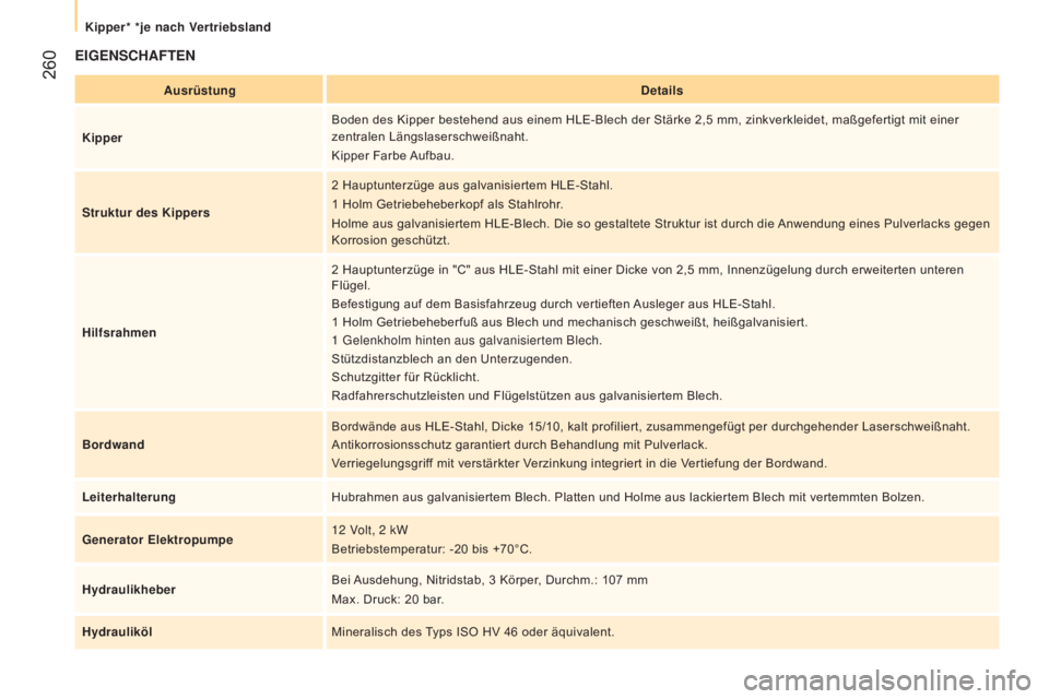CITROEN JUMPER 2016 Betriebsanleitungen (in German) 260
jumper_de_Chap11_Particularites_ed01-2015
EIGENSCHAFTEN
AusrüstungDetails
Kipper Boden des Kipper bestehend aus einem HLE-Blech der Stärke 2,5
mm, zinkverkleidet, maßgefertigt mit einer
zen CITROEN JUMPER 2016 Betriebsanleitungen (in German) 260
jumper_de_Chap11_Particularites_ed01-2015
EIGENSCHAFTEN
AusrüstungDetails
Kipper Boden des Kipper bestehend aus einem HLE-Blech der Stärke 2,5
mm, zinkverkleidet, maßgefertigt mit einer
zen