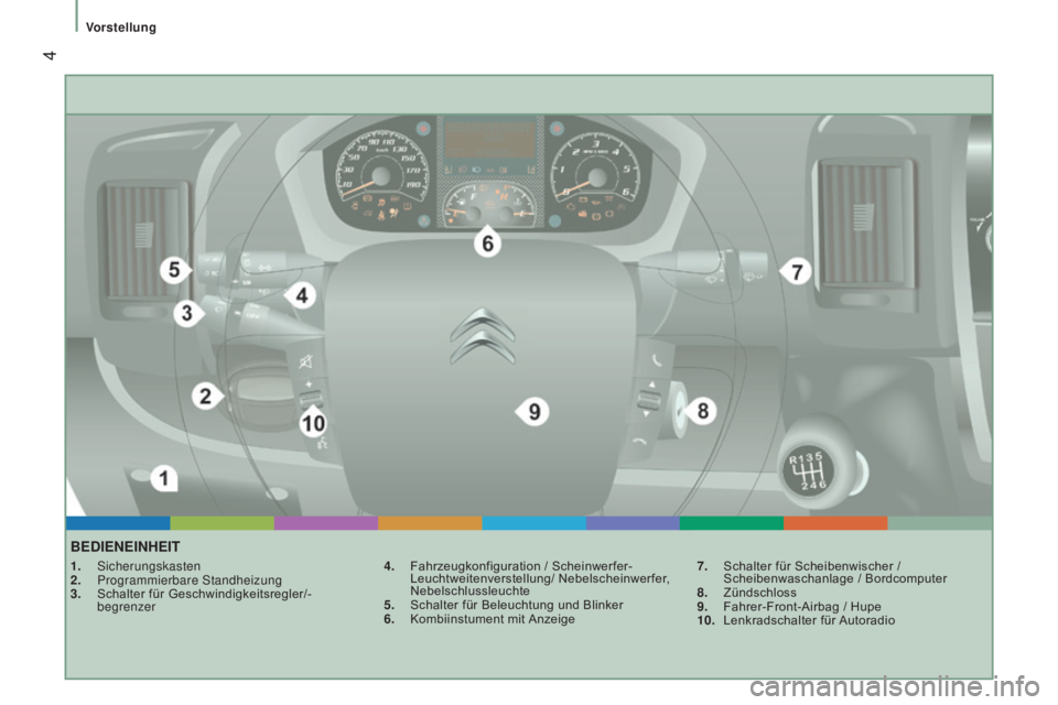 CITROEN JUMPER 2016  Betriebsanleitungen (in German)  4
jumper_de_Chap01_vue-ensemble_ed01-2015
BEDIENEINHEIT
1. Sicherungskasten
2.  Programmierbare Standheizung
3.
 
Schalter für Geschwindigkeitsregler/-
begrenzer 4.

 Fahrzeugkonfiguration / Scheinw