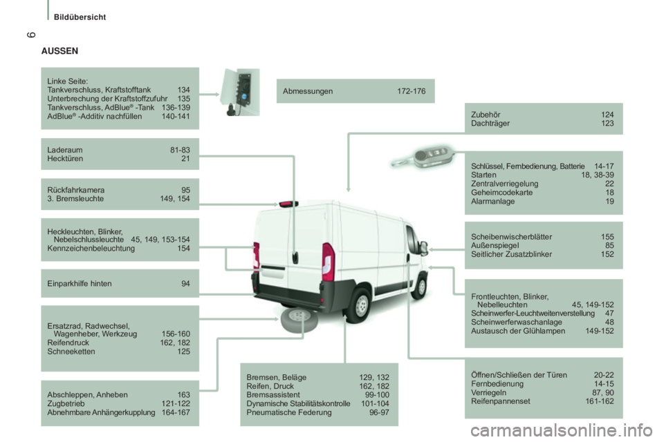 CITROEN JUMPER 2016  Betriebsanleitungen (in German)  6
jumper_de_Chap01_vue-ensemble_ed01-2015
AUSSEN
Rückfahrkamera 95
3. Bremsleuchte  149, 154
Linke Seite:
T
ankverschluss, Kraftstofftank  
134
Unterbrechung der Kraftstof
 fzufuhr  
135
T
 ankversc