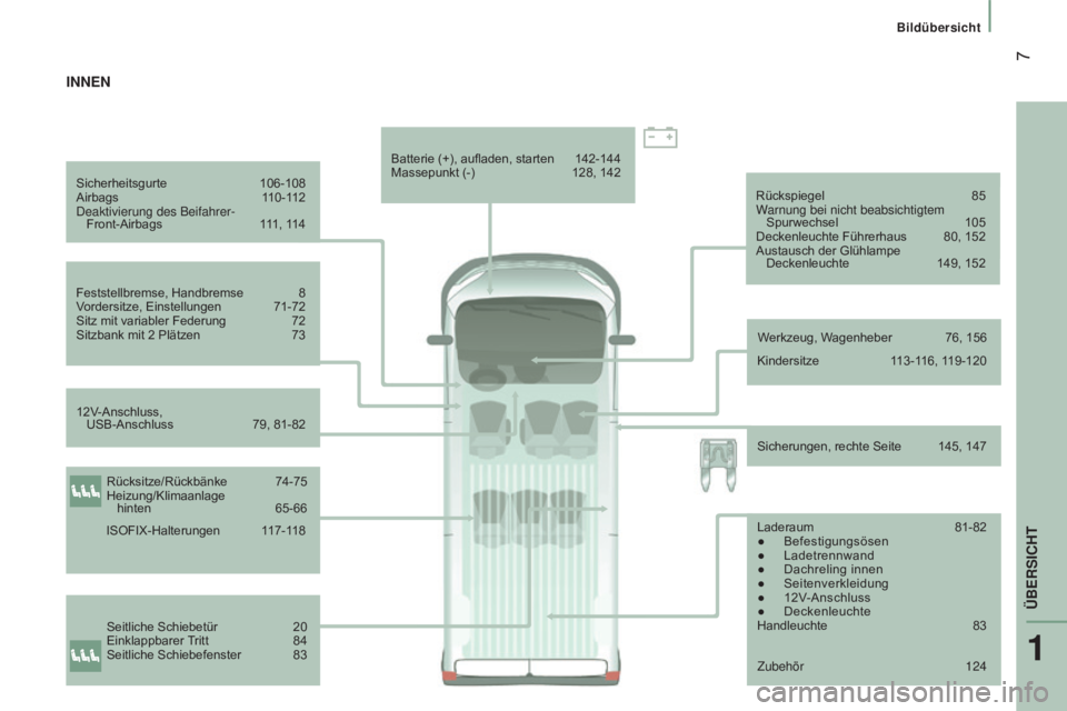 CITROEN JUMPER 2016  Betriebsanleitungen (in German)  7
jumper_de_Chap01_vue-ensemble_ed01-2015
Sicherheitsgurte 106-108
Airbags  1 10-112
Deaktivierung des Beifahrer-  Front-Airbags
 
1
 11, 114
Feststellbremse, Handbremse
 
8
V

ordersitze, Einstellun