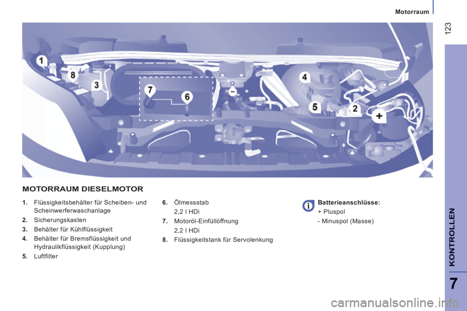 CITROEN JUMPER 2015 Betriebsanleitungen (in German) 123
7
Motorraum
KONTROLLEN
JUMPER-PAPIER_DE_CHAP07_VERIFICATIONS_ED01-2014
1. Flüssigkeitsbehälter für Scheiben- und Scheinwerferwaschanlage
2. Sicherungskasten
3. Behälter CITROEN JUMPER 2015 Betriebsanleitungen (in German) 123
7
Motorraum
KONTROLLEN
JUMPER-PAPIER_DE_CHAP07_VERIFICATIONS_ED01-2014
1. Flüssigkeitsbehälter für Scheiben- und Scheinwerferwaschanlage
2. Sicherungskasten
3. Behälter