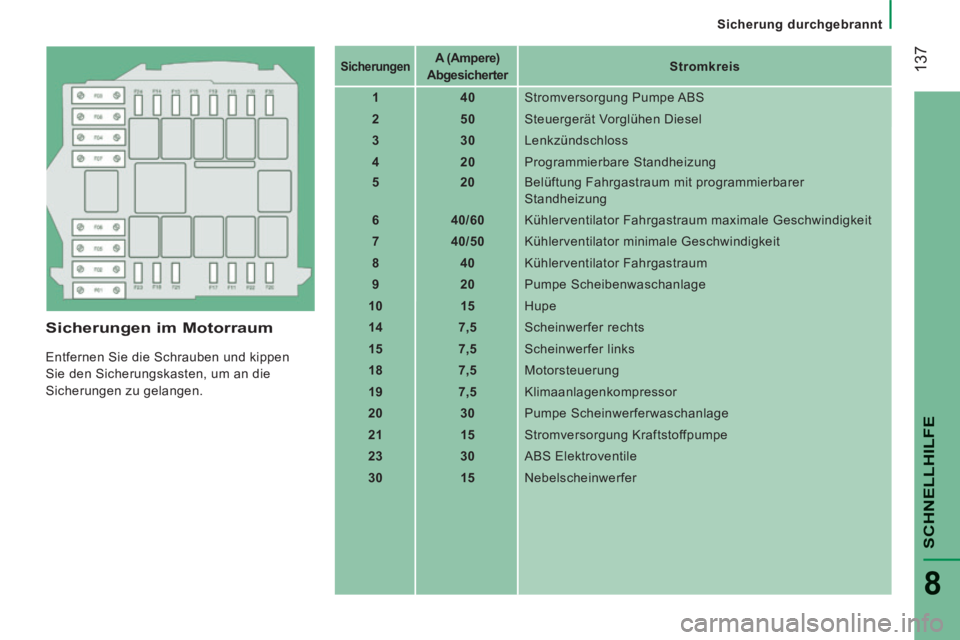 CITROEN JUMPER 2015 Betriebsanleitungen (in German) Sicherung durchgebrannt
137
SCHNELLHILFE
8
JUMPER-PAPIER_DE_CHAP08_AIDE RAPIDE_ED01-2014
Sicherungen im Motorraum
Entfernen Sie die Schrauben und kippen
Sie den Sicherungskasten, um an CITROEN JUMPER 2015 Betriebsanleitungen (in German) Sicherung durchgebrannt
137
SCHNELLHILFE
8
JUMPER-PAPIER_DE_CHAP08_AIDE RAPIDE_ED01-2014
Sicherungen im Motorraum
Entfernen Sie die Schrauben und kippen
Sie den Sicherungskasten, um an