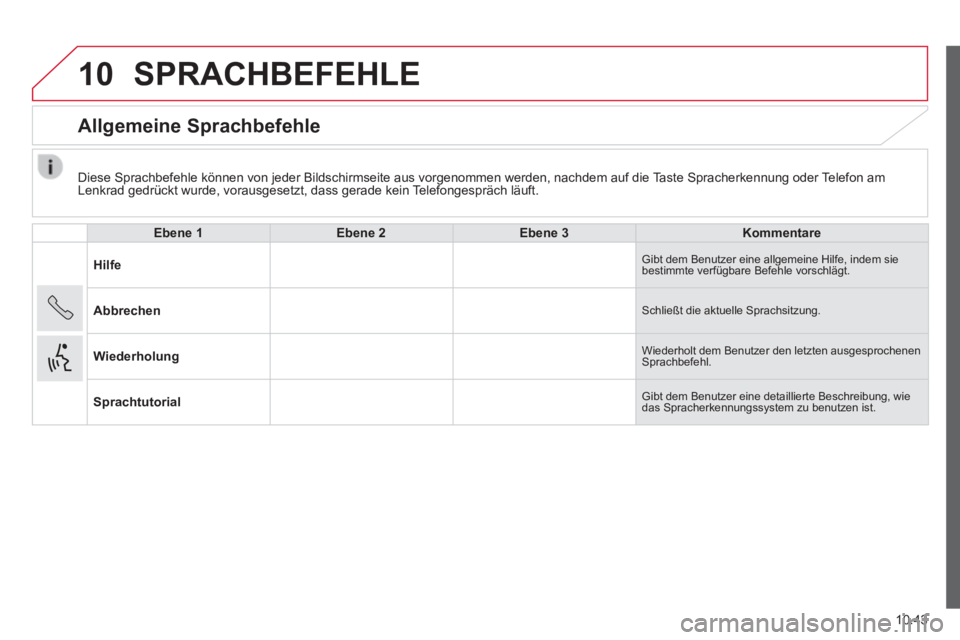 CITROEN JUMPER 2015 Betriebsanleitungen (in German) 10
10.43
JUMPER-PAPIER_DE_CHAP10A_AUTORADIO_FIAT-TACTILE-1_ED01-2014
Diese Sprachbefehle können von jeder Bildschirmseite aus vorgenommen \
werden, nachdem auf die Taste Spracherkennung oder Telefo CITROEN JUMPER 2015 Betriebsanleitungen (in German) 10
10.43
JUMPER-PAPIER_DE_CHAP10A_AUTORADIO_FIAT-TACTILE-1_ED01-2014
Diese Sprachbefehle können von jeder Bildschirmseite aus vorgenommen \
werden, nachdem auf die Taste Spracherkennung oder Telefo
