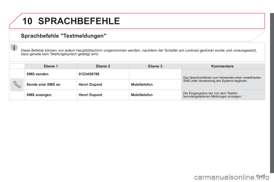CITROEN JUMPER 2015 Betriebsanleitungen (in German) 10
10.49
JUMPER-PAPIER_DE_CHAP10A_AUTORADIO_FIAT-TACTILE-1_ED01-2014
SPRACHBEFEHLE
Sprachbefehle "Textmeldungen"
Ebene 1Ebene 2Ebene 3Kommentare
SMS senden0123456789 Das Sprachverfahren zu CITROEN JUMPER 2015 Betriebsanleitungen (in German) 10
10.49
JUMPER-PAPIER_DE_CHAP10A_AUTORADIO_FIAT-TACTILE-1_ED01-2014
SPRACHBEFEHLE
Sprachbefehle "Textmeldungen"
Ebene 1Ebene 2Ebene 3Kommentare
SMS senden0123456789 Das Sprachverfahren zu