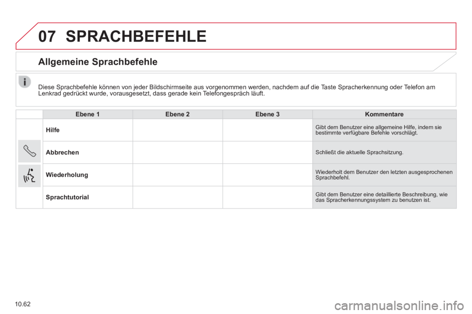 CITROEN JUMPER 2015 Betriebsanleitungen (in German) 07
10.62
Diese Sprachbefehle können von jeder Bildschirmseite aus vorgenommen \
werden, nachdem auf die Taste Spracherkennung oder Telefon am Lenkrad gedrückt wurde, vorausgesetzt, dass gerade kei CITROEN JUMPER 2015 Betriebsanleitungen (in German) 07
10.62
Diese Sprachbefehle können von jeder Bildschirmseite aus vorgenommen \
werden, nachdem auf die Taste Spracherkennung oder Telefon am Lenkrad gedrückt wurde, vorausgesetzt, dass gerade kei