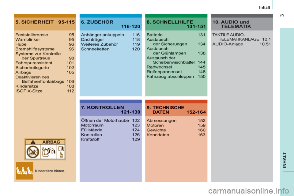 CITROEN JUMPER 2015  Betriebsanleitungen (in German) 3
  Inhalt  
JUMPER-PAPIER_DE_CHAP00A_SOMMAIRE_ED01-2014
INHALT
5. SICHERHEIT  95-1156. ZUBEHÖR 116-120
7. KONTROLLEN 121-130
8. SCHNELLHILFE 131-151
9. TECHNISCHE DATEN 152-164
Feststellbremse 95War