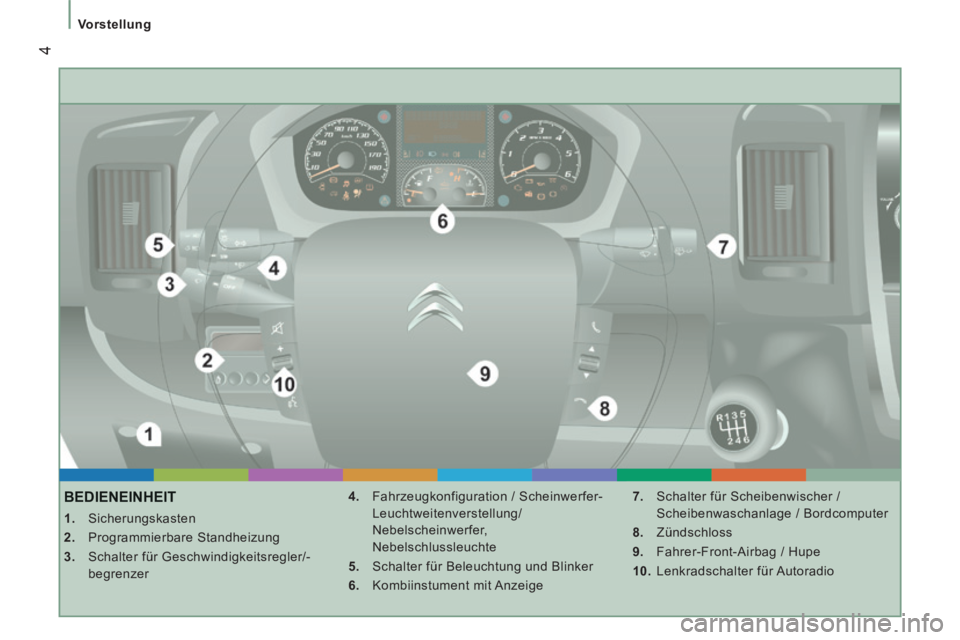 CITROEN JUMPER 2015  Betriebsanleitungen (in German)  4
   Vorstellung   
JUMPER-PAPIER_DE_CHAP01_COUP D OEIL_ED01-2014
BEDIENEINHEIT 
    1.   Sicherungskasten 
  2.   Programmierbare  Standheizung 
  3.   Schalter für Geschwindigkeitsregler/-begrenze