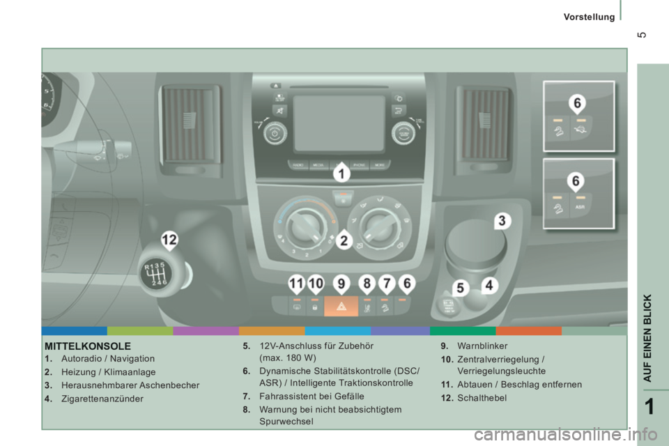 CITROEN JUMPER 2015  Betriebsanleitungen (in German) 1
AUF EINEN BLICK
 5
   Vorstellung   
JUMPER-PAPIER_DE_CHAP01_COUP D OEIL_ED01-2014
 MITTELKONSOLE 
    1.   Autoradio / Navigation 
  2.   Heizung / Klimaanlage 
  3.   Herausnehmbarer  Aschenbecher