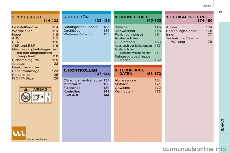 CITROEN JUMPER 2014  Betriebsanleitungen (in German) 3
INHAL
T
   
Inhalt
5. SICHERHEIT114-1326. ZUBEHÖR 133-136
7. KONTROLLEN137-144
8. SCHNELLHILFE145-162
9. TECHNISCHEDATEN163-173
Feststellbremse 114Warnblinker 114Hupe 115ABS 115BFN 115ASR und ESP 1