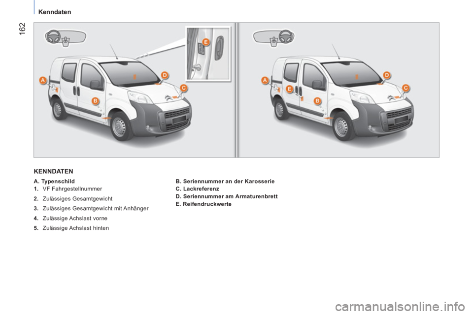 CITROEN NEMO 2014 Betriebsanleitungen (in German) 162
Kenndaten
KENNDATEN
A. Typenschild
1.
VF Fahrgestellnummer
2.
Zulässiges Gesamtgewicht
3.
Zulässiges Gesamtgewicht mit Anhänger
4.
Zulässige CITROEN NEMO 2014 Betriebsanleitungen (in German) 162
Kenndaten
KENNDATEN
A. Typenschild
1.
VF Fahrgestellnummer
2.
Zulässiges Gesamtgewicht
3.
Zulässiges Gesamtgewicht mit Anhänger
4.
Zulässige