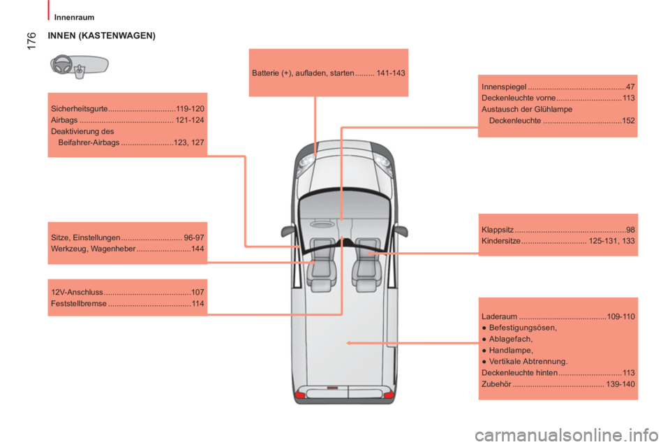 CITROEN NEMO 2014 Betriebsanleitungen (in German) 176
Innenraum
Sicherheitsgurte...............................119-120
Airbags ........................................... 121-124
Deaktivierung des
Beifahrer-Airbags ............. CITROEN NEMO 2014 Betriebsanleitungen (in German) 176
Innenraum
Sicherheitsgurte...............................119-120
Airbags ........................................... 121-124
Deaktivierung des
Beifahrer-Airbags .............