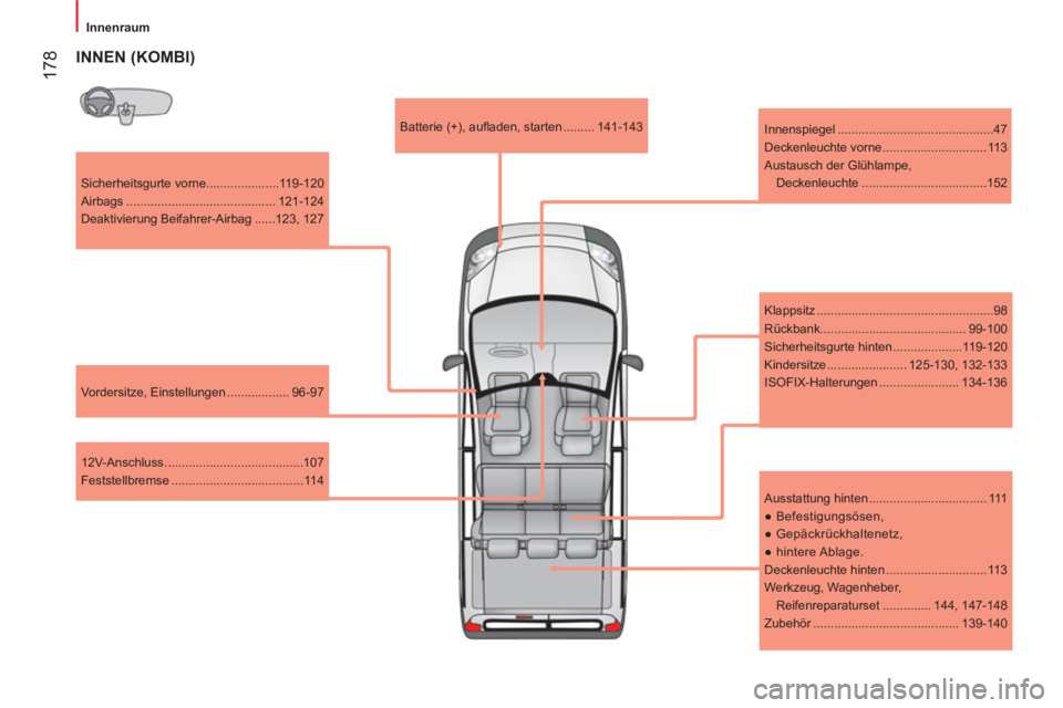 CITROEN NEMO 2014 Betriebsanleitungen (in German) 178
Innenraum
Sicherheitsgurte vorne.....................119-120
Airbags ........................................... 121-124
Deaktivierung Beifahrer-Airbag ......123, 127
Vo CITROEN NEMO 2014 Betriebsanleitungen (in German) 178
Innenraum
Sicherheitsgurte vorne.....................119-120
Airbags ........................................... 121-124
Deaktivierung Beifahrer-Airbag ......123, 127
Vo