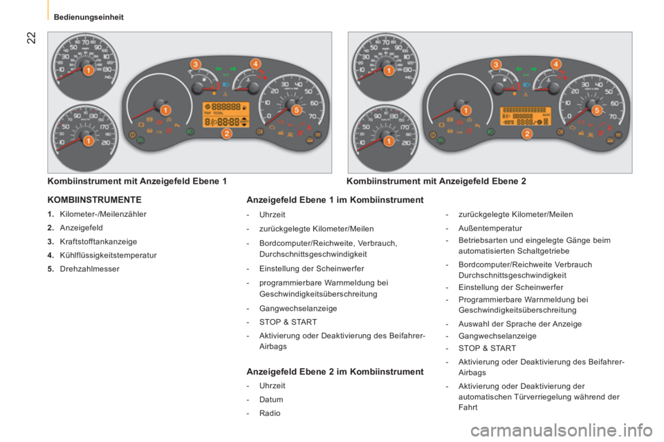 CITROEN NEMO 2014 Betriebsanleitungen (in German) 22
Bedienungseinheit
KOMBIINSTRUMENTE
1.
Kilometer-/Meilenzähler
2.
Anzeigefeld
3.
Kraftstofftankanzeige
4.
Kühlflüssigkeitstemperatur
5.
Drehzahlm CITROEN NEMO 2014 Betriebsanleitungen (in German) 22
Bedienungseinheit
KOMBIINSTRUMENTE
1.
Kilometer-/Meilenzähler
2.
Anzeigefeld
3.
Kraftstofftankanzeige
4.
Kühlflüssigkeitstemperatur
5.
Drehzahlm