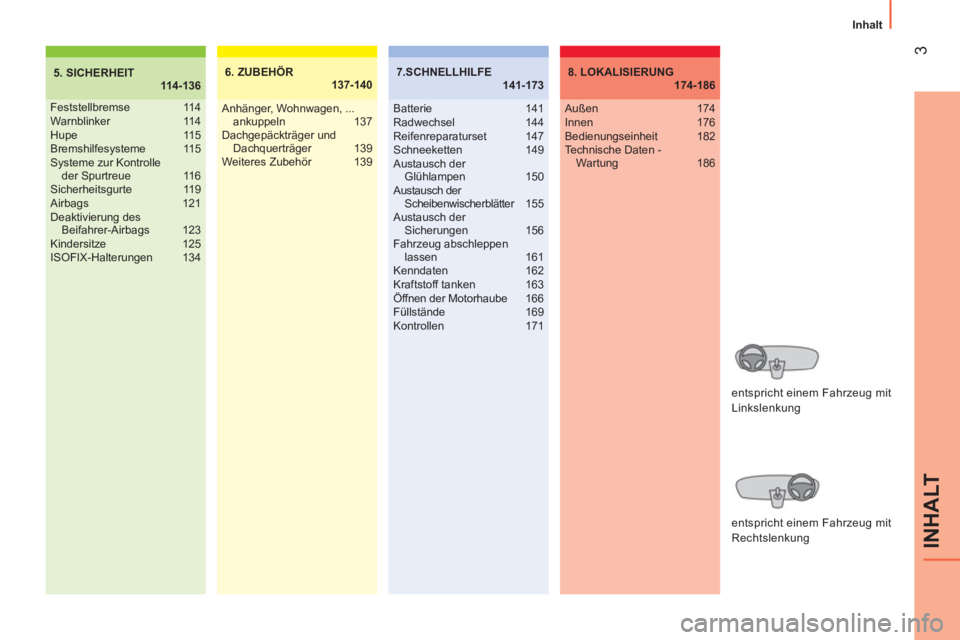 CITROEN NEMO 2014  Betriebsanleitungen (in German)  
3
INHALT
Inhalt
5. SICHERHEIT
 114-1366. ZUBEHÖR
 137-140
Feststellbremse 114
Warnblinker 114
Hupe 115
Bremshilfesysteme 115
Systeme zur Kontrolle 
der Spurtreue  116
Sicherheitsgurte 119
Airbags 1