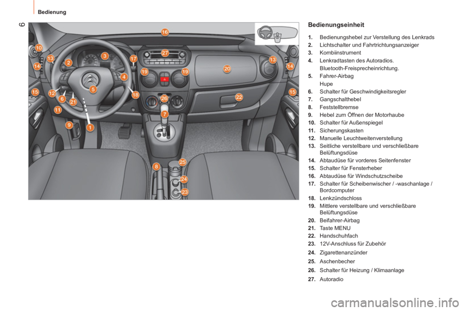 CITROEN NEMO 2014  Betriebsanleitungen (in German)  6
 
Bedienung 
 
Bedienungseinheit 
 
 
 
1. 
  Bedienungshebel zur Verstellung des Lenkrads 
   
2. 
  Lichtschalter und Fahrtrichtungsanzeiger 
   
3. 
 Kombiinstrument 
   
4. 
 Lenkradtasten des 