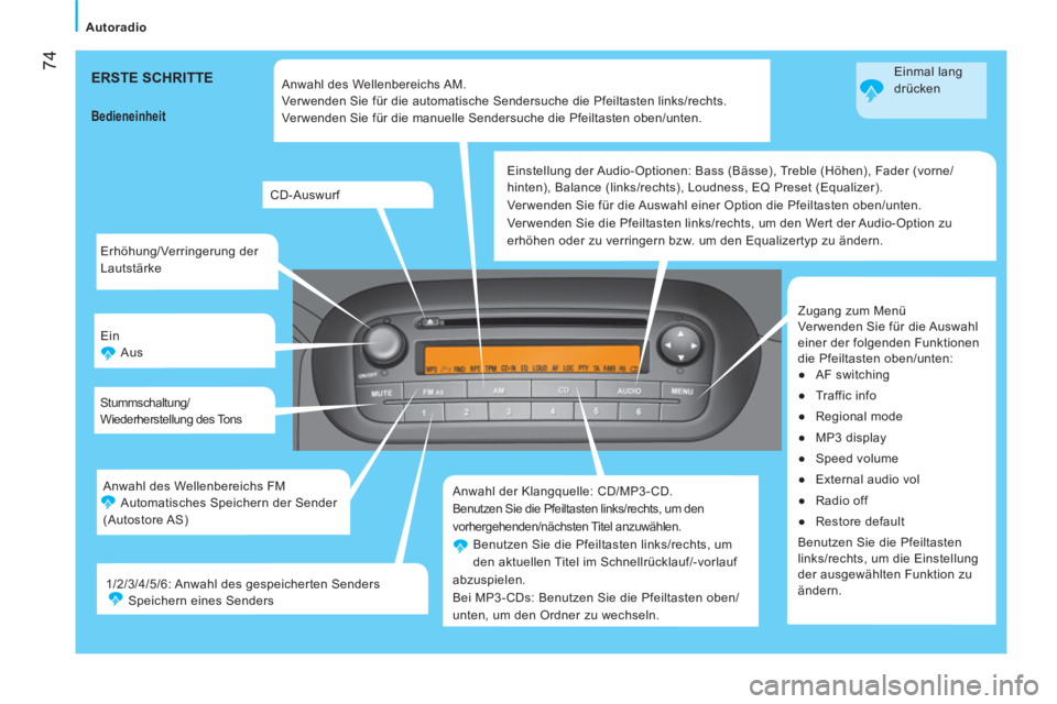 CITROEN NEMO 2014 Betriebsanleitungen (in German) 74
Autoradio
Erhöhung/Verringerung der
Lautstärke
Ein
Aus
Stummschaltung/
Wiederherstellung des Tons
Anwahl der Klangquelle: CD/MP3-CD.
Benutzen Sie die Pfeiltasten links/rechts, CITROEN NEMO 2014 Betriebsanleitungen (in German) 74
Autoradio
Erhöhung/Verringerung der
Lautstärke
Ein
Aus
Stummschaltung/
Wiederherstellung des Tons
Anwahl der Klangquelle: CD/MP3-CD.
Benutzen Sie die Pfeiltasten links/rechts,