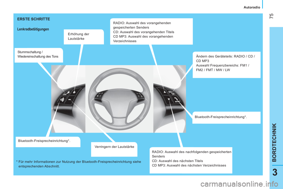 CITROEN NEMO 2014 Betriebsanleitungen (in German) 75
3
BORDTECHNIK
Autoradio
ERSTE SCHRITTE
Lenkradbetätigungen
Erhöhung der
Lautstärke
Stummschaltung /
Wiedereinschaltung des Tons
Bluetooth-Freisprecheinrichtu CITROEN NEMO 2014 Betriebsanleitungen (in German) 75
3
BORDTECHNIK
Autoradio
ERSTE SCHRITTE
Lenkradbetätigungen
Erhöhung der
Lautstärke
Stummschaltung /
Wiedereinschaltung des Tons
Bluetooth-Freisprecheinrichtu
