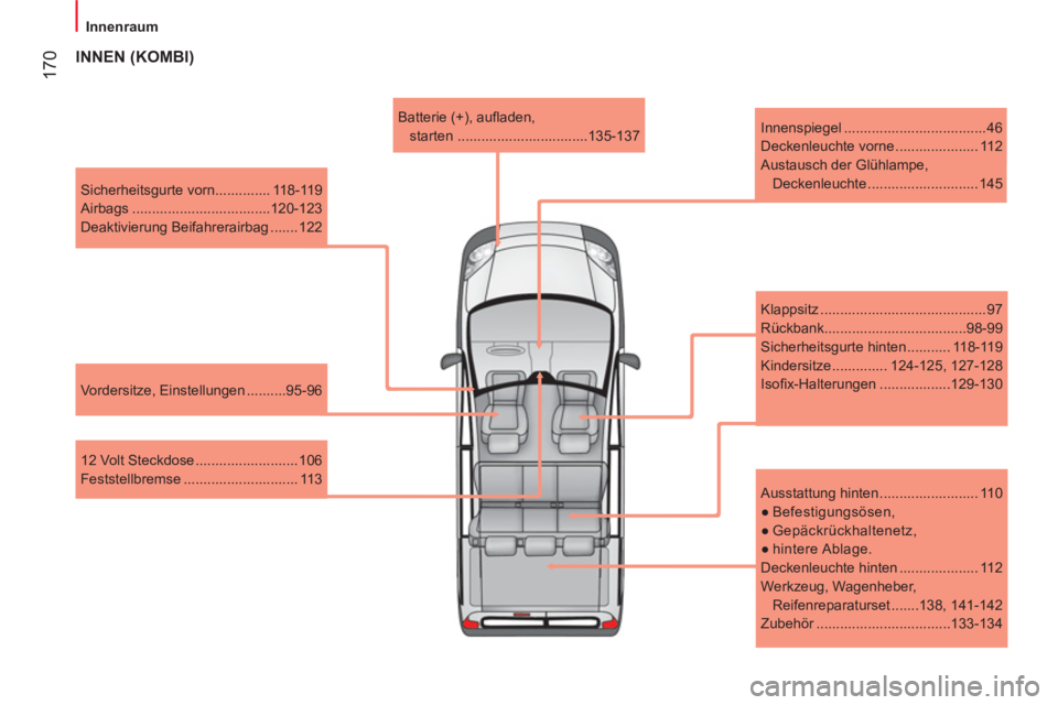 CITROEN NEMO 2013  Betriebsanleitungen (in German)  170
 
 
 
Innenraum  
 
   
Sicherheitsgurte vorn.............. 118-119 
  Airbags ...................................120-123 
  Deaktivierung Beifahrerairbag ....... 122  
   
Vordersitze, Einstellu