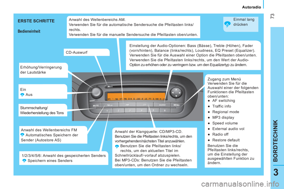 CITROEN NEMO 2013  Betriebsanleitungen (in German)  73
3
BORDTECHNIK
 
 
 
Autoradio  
 
  Erhöhung/Verringerung 
der Lautstärke 
  Ein 
  Aus 
  Stummschaltung/
Wiederherstellung des Tons 
  Anwahl der Klangquelle: CD/MP3-CD. 
  Benutzen Sie die Pf