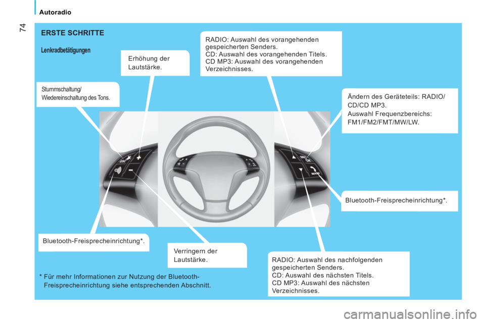 CITROEN NEMO 2013  Betriebsanleitungen (in German)  74
 
 
 
Autoradio  
 
 
ERSTE SCHRITTE 
 
 
Lenkradbetätigungen 
 
 
Erhöhung der 
Lautstärke.  
 
 
Stummschaltung/
Wiedereinschaltung des Tons.  
 
 
Bluetooth-Freisprecheinrichtung * .  
   
V