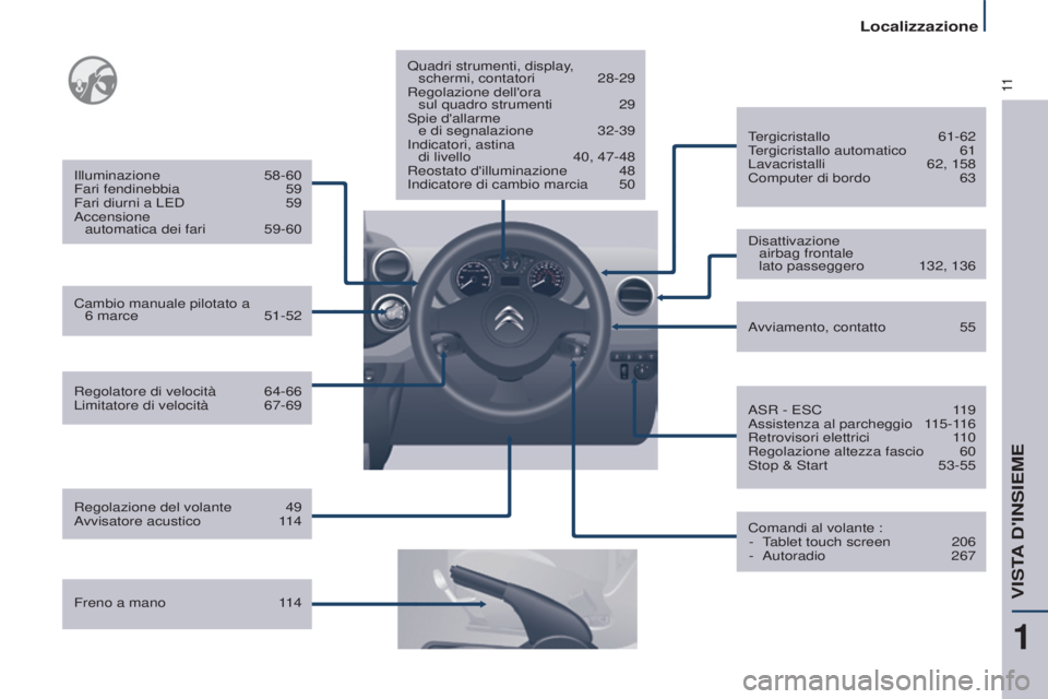 CITROEN BERLINGO MULTISPACE 2017  Libretti Di Uso E manutenzione (in Italian) 11
Localizzazione
Berlingo2VP_it_Chap01_vue-ensemble_ed02-2016
Regolatore di velocità 64-66
Limitatore di velocità  67-69
Illuminazione
  58-60
Fari fendinebbia  
59
Fari diurni a LED
  
59
Accensio
