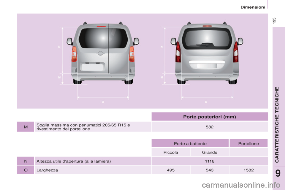 CITROEN BERLINGO MULTISPACE 2017 Libretti Di Uso E manutenzione (in Italian)
195
Berlingo2VP_it_Chap09_Caract-technique_ed02-2016Berlingo2VP_it_Chap09_Caract-technique_ed02-2016
MSoglia massima con penumatici 205/65 R15 e
rivestimento del portellone 582
Porte a battent CITROEN BERLINGO MULTISPACE 2017 Libretti Di Uso E manutenzione (in Italian)
195
Berlingo2VP_it_Chap09_Caract-technique_ed02-2016Berlingo2VP_it_Chap09_Caract-technique_ed02-2016
MSoglia massima con penumatici 205/65 R15 e
rivestimento del portellone 582
Porte a battent