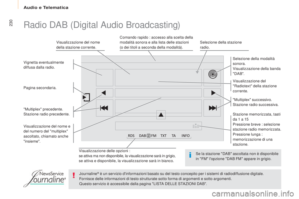 CITROEN BERLINGO MULTISPACE 2017 Libretti Di Uso E manutenzione (in Italian) Audio e Telematica
230
Berlingo2VP_it_Chap10a_SMEGplus_ed02-2016
Visualizzazione delle opzioni :
se attiva ma non disponibile, la visualizzazione sarà in grigio,
se attiva e disponibile, la visualizz CITROEN BERLINGO MULTISPACE 2017 Libretti Di Uso E manutenzione (in Italian) Audio e Telematica
230
Berlingo2VP_it_Chap10a_SMEGplus_ed02-2016
Visualizzazione delle opzioni :
se attiva ma non disponibile, la visualizzazione sarà in grigio,
se attiva e disponibile, la visualizz