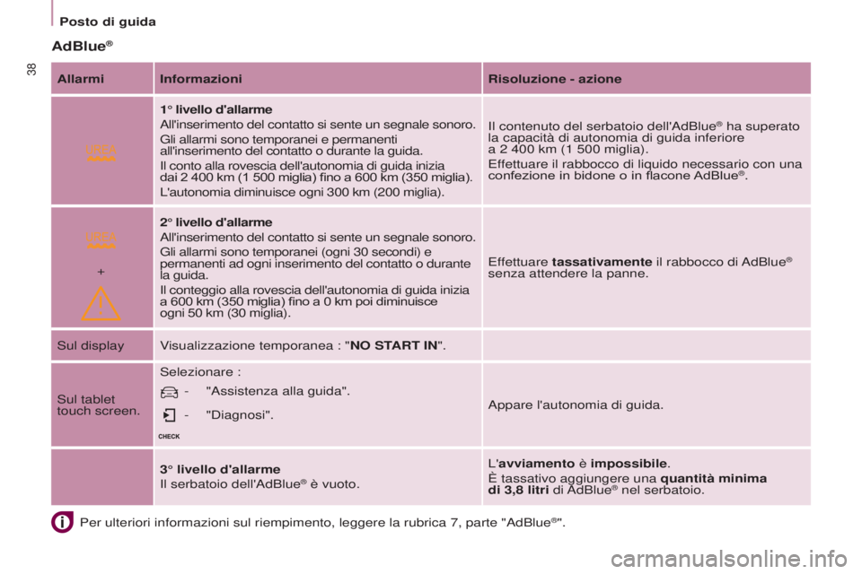 CITROEN BERLINGO MULTISPACE 2017  Libretti Di Uso E manutenzione (in Italian)  
+
38
Berlingo2VP_it_Chap03_Pret-a-partir_ed02-2016
Posto di guida
Berlingo2VP_it_Chap03_Pret-a-partir_ed02-2016
AdBlue®
Per ulteriori informazioni sul riempimento, leggere la rubrica 7, parte \
