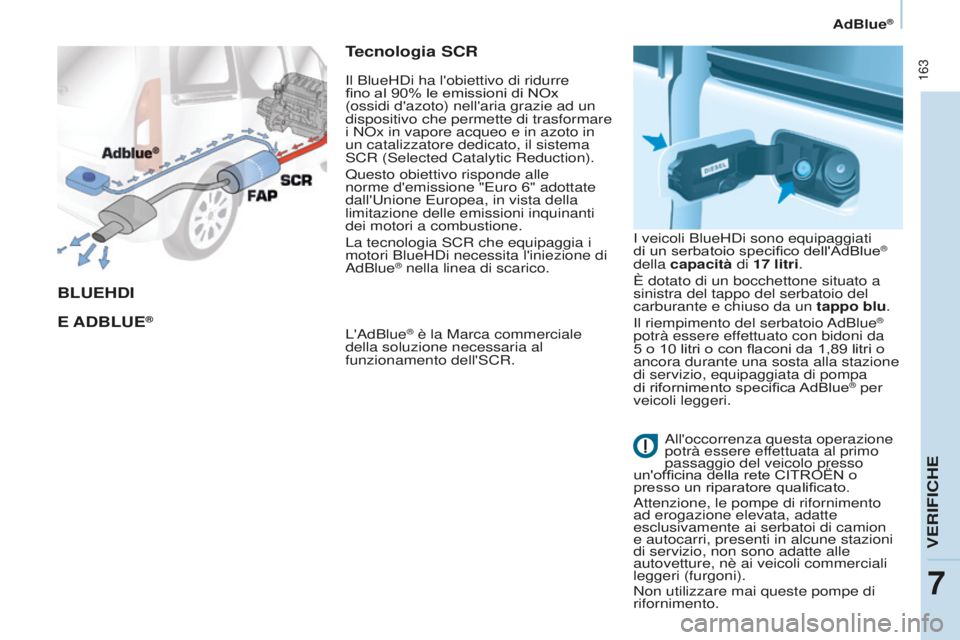 CITROEN BERLINGO MULTISPACE 2016  Libretti Di Uso E manutenzione (in Italian)  163
Berlingo-2-VP_it_Chap07_Verification_ed01-2016
AdBlue®
BLUEHDI
E
 ADBLUE®
Tecnologia SCR
L'adBlue® è la Marca commerciale 
della soluzione necessaria al 
funzionamento dell'
sCR.
il B