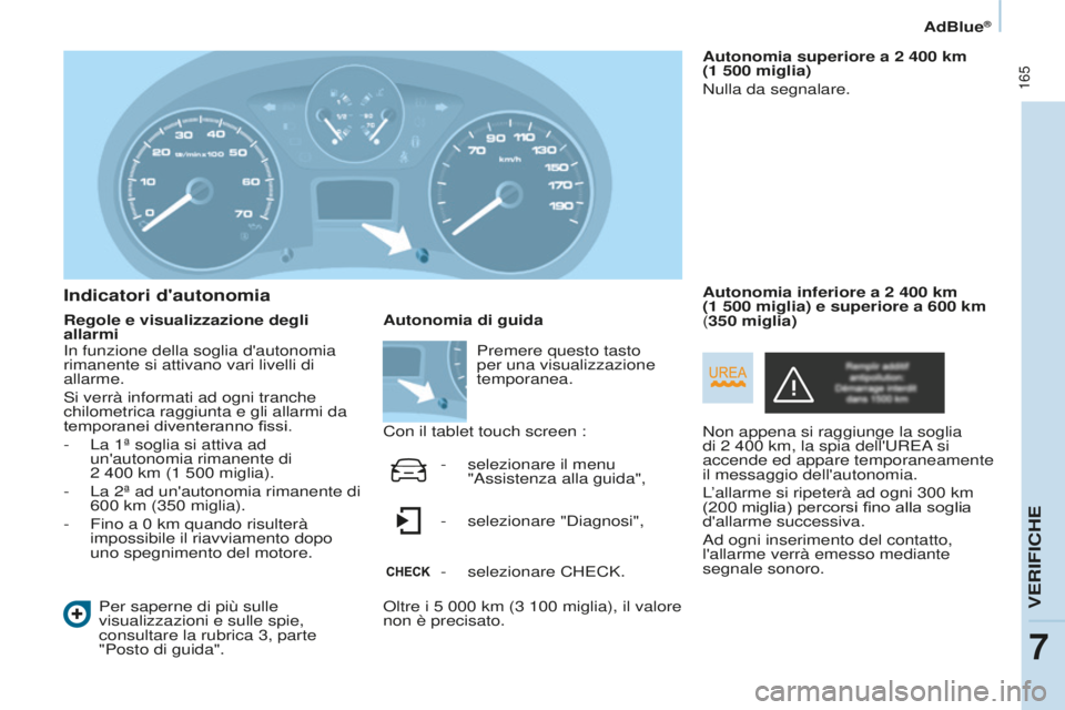 CITROEN BERLINGO MULTISPACE 2016  Libretti Di Uso E manutenzione (in Italian)  165
Berlingo-2-VP_it_Chap07_Verification_ed01-2016
AdBlue®
Indicatori d'autonomia
Regole e visualizzazione degli 
allarmiPer saperne di più sulle 
visualizzazioni e sulle spie, 
consultare la r