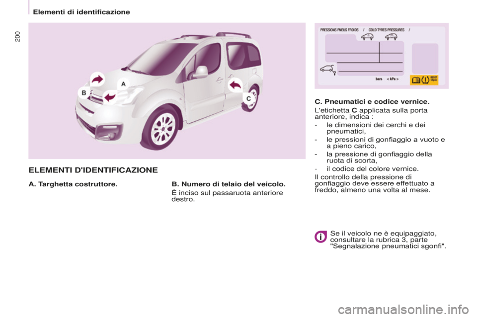 CITROEN BERLINGO MULTISPACE 2016 Libretti Di Uso E manutenzione (in Italian) 200
Berlingo-2-VP_it_Chap09_Caract-technique_ed01-2016
ELEMENTI D'IDENTIFICAZIONE
A. Targhetta costruttore.C. Pneumatici e codice vernice.
L'etichetta C applicata sulla porta
anteriore, indic CITROEN BERLINGO MULTISPACE 2016 Libretti Di Uso E manutenzione (in Italian) 200
Berlingo-2-VP_it_Chap09_Caract-technique_ed01-2016
ELEMENTI D'IDENTIFICAZIONE
A. Targhetta costruttore.C. Pneumatici e codice vernice.
L'etichetta C applicata sulla porta
anteriore, indic