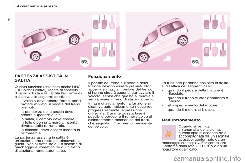 CITROEN BERLINGO MULTISPACE 2016 Libretti Di Uso E manutenzione (in Italian) 56
Berlingo-2-VP_it_Chap03_Pret-a-partir_ed01-2016
PARTENZA ASSISTITA IN
SALITA
Questa funzione (chiamata anche HHC -
Hill Holder Control), legata al controllo
dinamico di stabilità, facilita l& CITROEN BERLINGO MULTISPACE 2016 Libretti Di Uso E manutenzione (in Italian) 56
Berlingo-2-VP_it_Chap03_Pret-a-partir_ed01-2016
PARTENZA ASSISTITA IN
SALITA
Questa funzione (chiamata anche HHC -
Hill Holder Control), legata al controllo
dinamico di stabilità, facilita l&