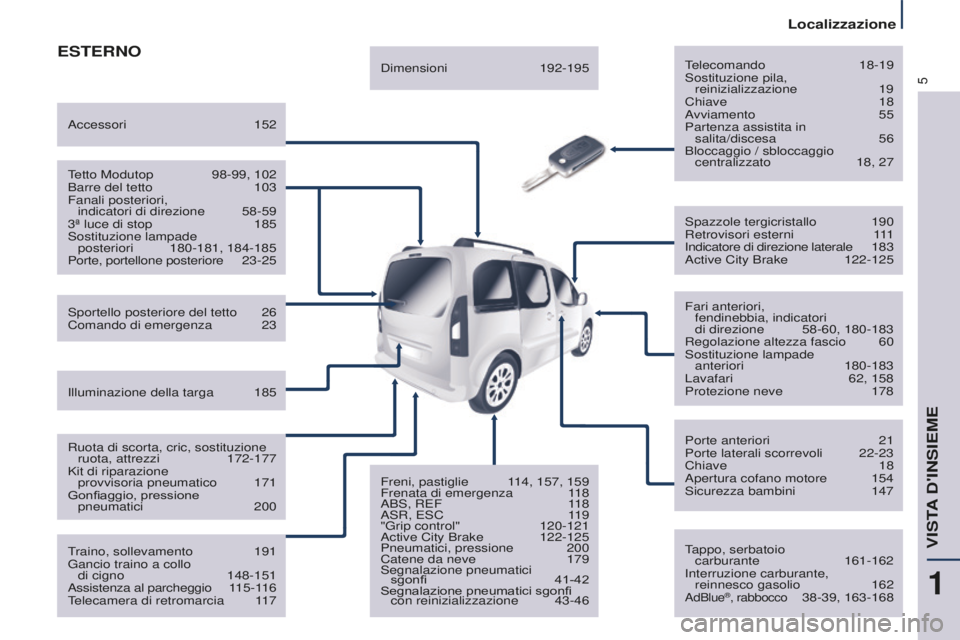 CITROEN BERLINGO MULTISPACE 2016  Libretti Di Uso E manutenzione (in Italian) 5
Localizzazione
Berlingo-2-VP_it_Chap01_vue-ensemble_ed01-2016
ESTERNOTelecomando 18-19sostituzione pila,  reinizializzazione 19
Chiave 18avviamento 55
Partenza assistita in   salita/discesa
 56
Bloc