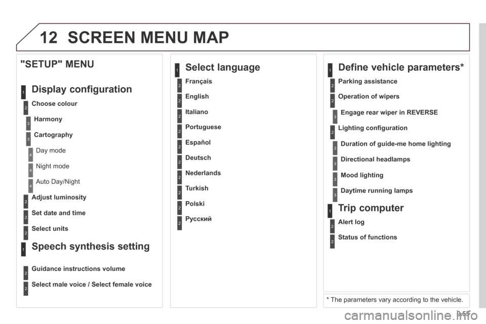 Citroen BERLINGO RHD 2014 2.G User Guide 9.55
12 SCREEN MENU MAP
2
3
3
1
4
2
2
1
4
4
2
2
Night mode
Auto Day/Night
Adjust luminosity
Set date and time
"SETUP" MENU
Display configuration
Choose colour
Harmony
Ca Citroen BERLINGO RHD 2014 2.G User Guide 9.55
12 SCREEN MENU MAP
2
3
3
1
4
2
2
1
4
4
2
2
Night mode
Auto Day/Night
Adjust luminosity
Set date and time
"SETUP" MENU
Display configuration
Choose colour
Harmony
Ca