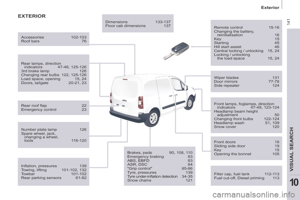 Citroen BERLINGO RHD 2014 2.G User Guide 141
Exterior
VISUAL SEARCH
10
EXTERIOR
Remote control 15-16
Changing the battery,
reinitialisation 16 Key 15
Starting 45
Hill start assist 46
Central locking / unlocking 15 Citroen BERLINGO RHD 2014 2.G User Guide 141
Exterior
VISUAL SEARCH
10
EXTERIOR
Remote control 15-16
Changing the battery,
reinitialisation 16 Key 15
Starting 45
Hill start assist 46
Central locking / unlocking 15