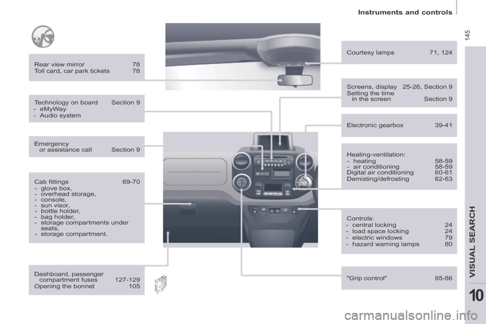 Citroen BERLINGO RHD 2014 2.G Owners Manual  145
Instruments and controls
VISUAL SEARCH 
10
  Heating-ventilation:    -   heating  58-59 
  -   air  conditioning  58-59  
 Digital air conditioning  60-61 
 Demisting/defrosting  62-63  
  Rear  