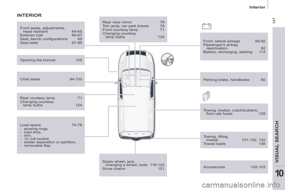 Citroen BERLINGO RHD 2014 2.G Owners Guide  147
Interior
VISUAL SEARCH 
10
 INTERIOR  
  Rear  view  mirror 78 
 Toll cards, car park tickets  78 
 Front courtesy lamp  71 
 Changing  courtesy  lamp  bulbs  124  
  Spare  wheel,  jack,  changi