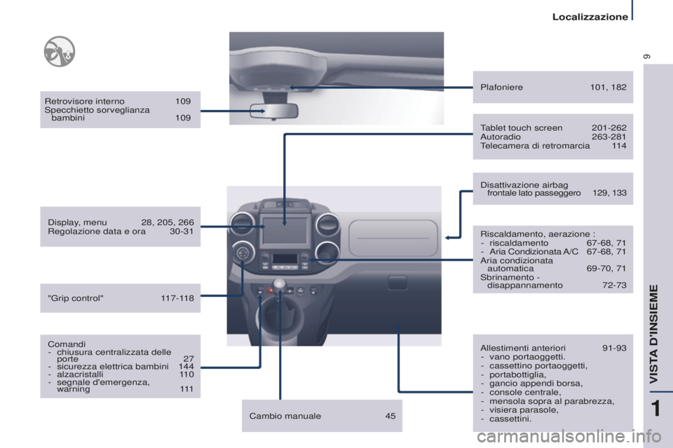 CITROEN BERLINGO MULTISPACE 2015 Libretti Di Uso E manutenzione (in Italian) 9
Berlingo-2-VP_it_Chap01_vue-ensemble_ed01-2015
Retrovisore interno 109specchietto sorveglianza bambini
109
d
isplay, menu
28, 205, 266
Regolazione data e ora
30-31
Comandi -
chiusura cen CITROEN BERLINGO MULTISPACE 2015 Libretti Di Uso E manutenzione (in Italian) 9
Berlingo-2-VP_it_Chap01_vue-ensemble_ed01-2015
Retrovisore interno 109specchietto sorveglianza bambini
109
d
isplay, menu
28, 205, 266
Regolazione data e ora
30-31
Comandi -
chiusura cen