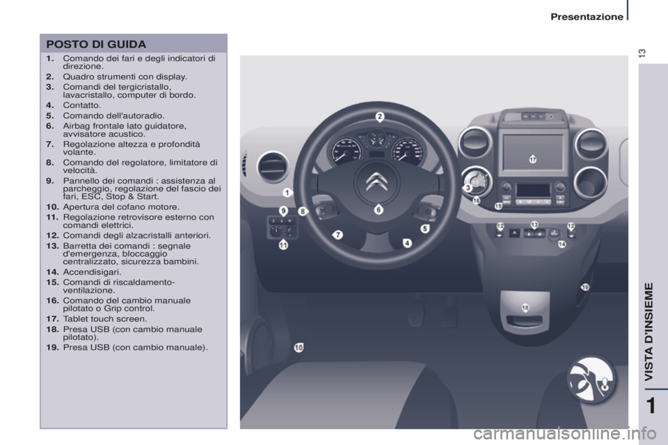 CITROEN BERLINGO MULTISPACE 2015 Libretti Di Uso E manutenzione (in Italian) 13
Berlingo-2-VP_it_Chap01_vue-ensemble_ed01-2015
POSTO DI GUIDA
1. Comando dei fari e degli indicatori di
direzione.
2.
Quadro strumenti con display
.
3.
Comandi del tergicristallo,
lavacrista CITROEN BERLINGO MULTISPACE 2015 Libretti Di Uso E manutenzione (in Italian) 13
Berlingo-2-VP_it_Chap01_vue-ensemble_ed01-2015
POSTO DI GUIDA
1. Comando dei fari e degli indicatori di
direzione.
2.
Quadro strumenti con display
.
3.
Comandi del tergicristallo,
lavacrista