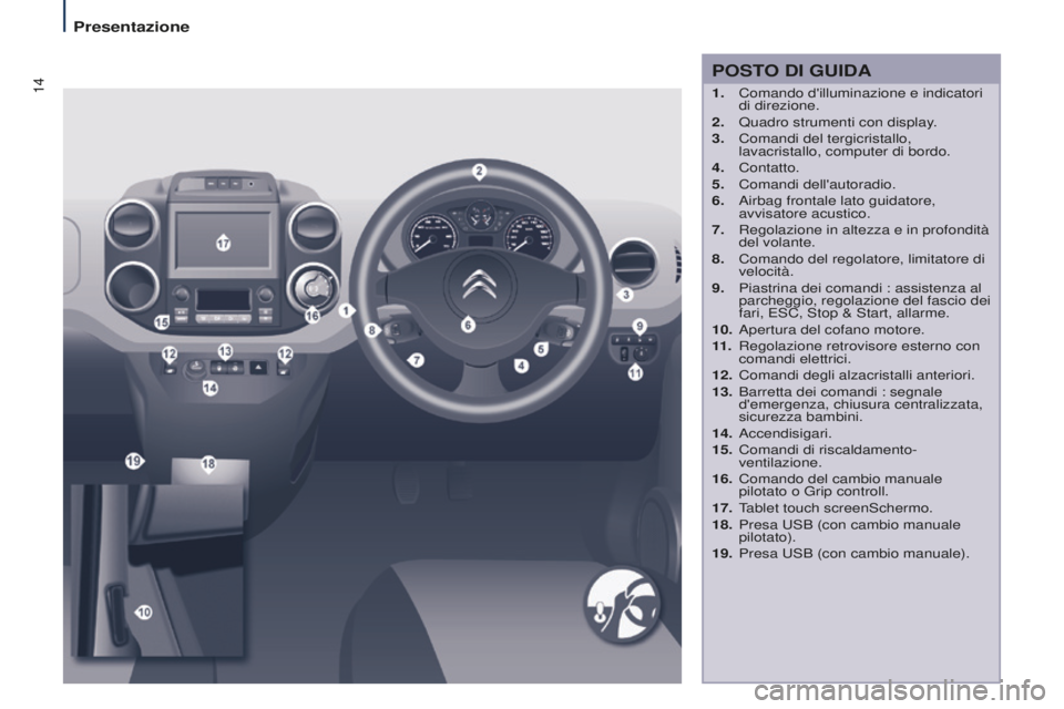 CITROEN BERLINGO MULTISPACE 2015 Libretti Di Uso E manutenzione (in Italian) 14
Berlingo-2-VP_it_Chap01_vue-ensemble_ed01-2015
POSTO DI GUIDA
1. Comando d'illuminazione e indicatori
di direzione.
2.
Quadro strumenti con display
.
3.
Comandi del tergicristallo,
lavac CITROEN BERLINGO MULTISPACE 2015 Libretti Di Uso E manutenzione (in Italian) 14
Berlingo-2-VP_it_Chap01_vue-ensemble_ed01-2015
POSTO DI GUIDA
1. Comando d'illuminazione e indicatori
di direzione.
2.
Quadro strumenti con display
.
3.
Comandi del tergicristallo,
lavac