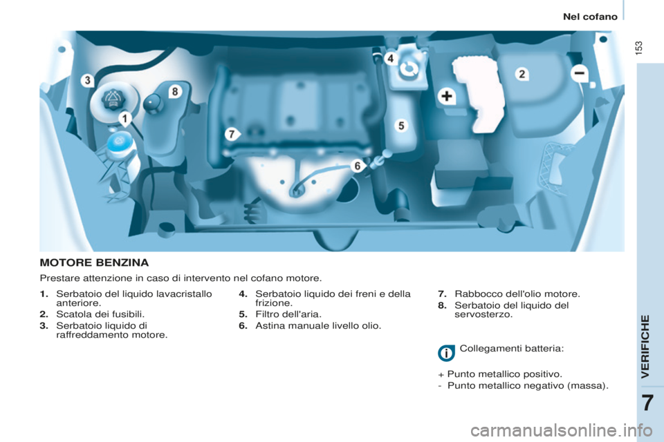 CITROEN BERLINGO MULTISPACE 2015 Libretti Di Uso E manutenzione (in Italian) 153
Berlingo-2-VP_it_Chap07_Verification_ed01-2015Berlingo-2-VP_it_Chap07_Verification_ed01-2015
MOTORE BENZINA
1. serbatoio del liquido lavacristallo
anteriore.
2.
s catola dei fusibili.
3.
s CITROEN BERLINGO MULTISPACE 2015 Libretti Di Uso E manutenzione (in Italian) 153
Berlingo-2-VP_it_Chap07_Verification_ed01-2015Berlingo-2-VP_it_Chap07_Verification_ed01-2015
MOTORE BENZINA
1. serbatoio del liquido lavacristallo
anteriore.
2.
s catola dei fusibili.
3.
s