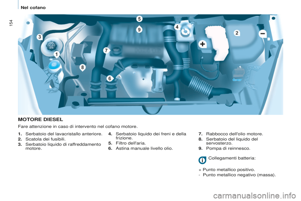 CITROEN BERLINGO MULTISPACE 2015 Libretti Di Uso E manutenzione (in Italian) 154
Berlingo-2-VP_it_Chap07_Verification_ed01-2015Berlingo-2-VP_it_Chap07_Verification_ed01-2015
MOTORE DIESEL
4. serbatoio liquido dei freni e della
frizione.
5.
Filtro dell'aria.
6.
a sti CITROEN BERLINGO MULTISPACE 2015 Libretti Di Uso E manutenzione (in Italian) 154
Berlingo-2-VP_it_Chap07_Verification_ed01-2015Berlingo-2-VP_it_Chap07_Verification_ed01-2015
MOTORE DIESEL
4. serbatoio liquido dei freni e della
frizione.
5.
Filtro dell'aria.
6.
a sti