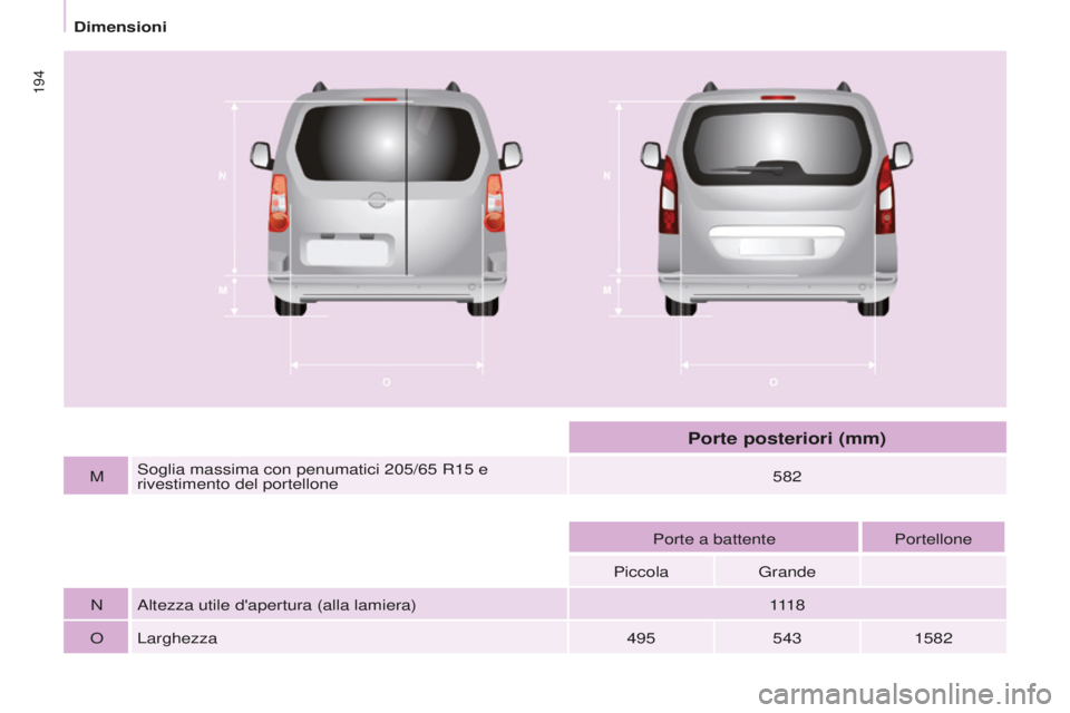 CITROEN BERLINGO MULTISPACE 2015 Libretti Di Uso E manutenzione (in Italian)
194
Berlingo-2-VP_it_Chap09_Caract-technique_ed01-2015
Berlingo-2-VP_it_Chap09_Caract-technique_ed01-2015
Msoglia massima con penumatici 205/65 R15 e
rivestimento del portellone 582
Porte a bat CITROEN BERLINGO MULTISPACE 2015 Libretti Di Uso E manutenzione (in Italian)
194
Berlingo-2-VP_it_Chap09_Caract-technique_ed01-2015
Berlingo-2-VP_it_Chap09_Caract-technique_ed01-2015
Msoglia massima con penumatici 205/65 R15 e
rivestimento del portellone 582
Porte a bat