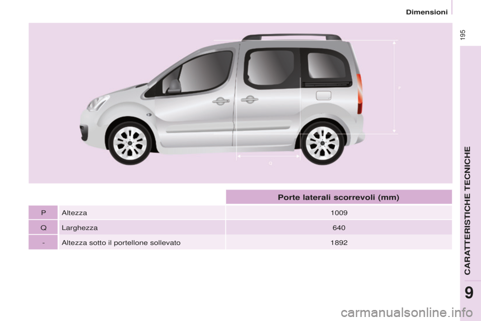 CITROEN BERLINGO MULTISPACE 2015 Libretti Di Uso E manutenzione (in Italian) 195
Berlingo-2-VP_it_Chap09_Caract-technique_ed01-2015
Berlingo-2-VP_it_Chap09_Caract-technique_ed01-2015
Paltezza 1009
Q Larghezza 640
-
a
ltezza sotto il portellone sollevato 1892
Porte laterali s CITROEN BERLINGO MULTISPACE 2015 Libretti Di Uso E manutenzione (in Italian) 195
Berlingo-2-VP_it_Chap09_Caract-technique_ed01-2015
Berlingo-2-VP_it_Chap09_Caract-technique_ed01-2015
Paltezza 1009
Q Larghezza 640
-
a
ltezza sotto il portellone sollevato 1892
Porte laterali s